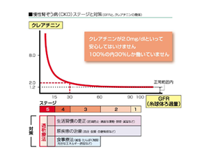 慢性腎臓病ステージと対策